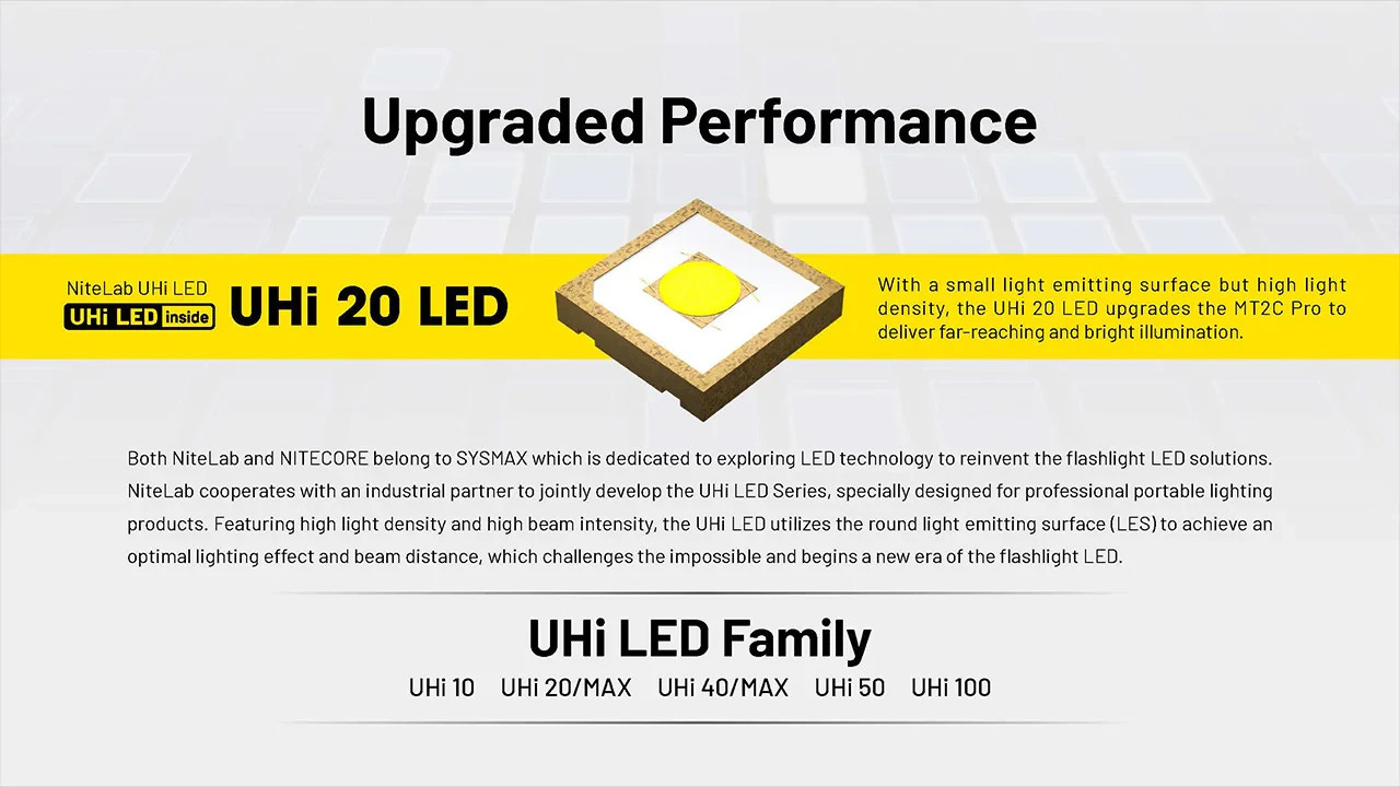 Nitecore MT2C Pro High Output Compact Tactical Flashlight- 1,800 Lumens