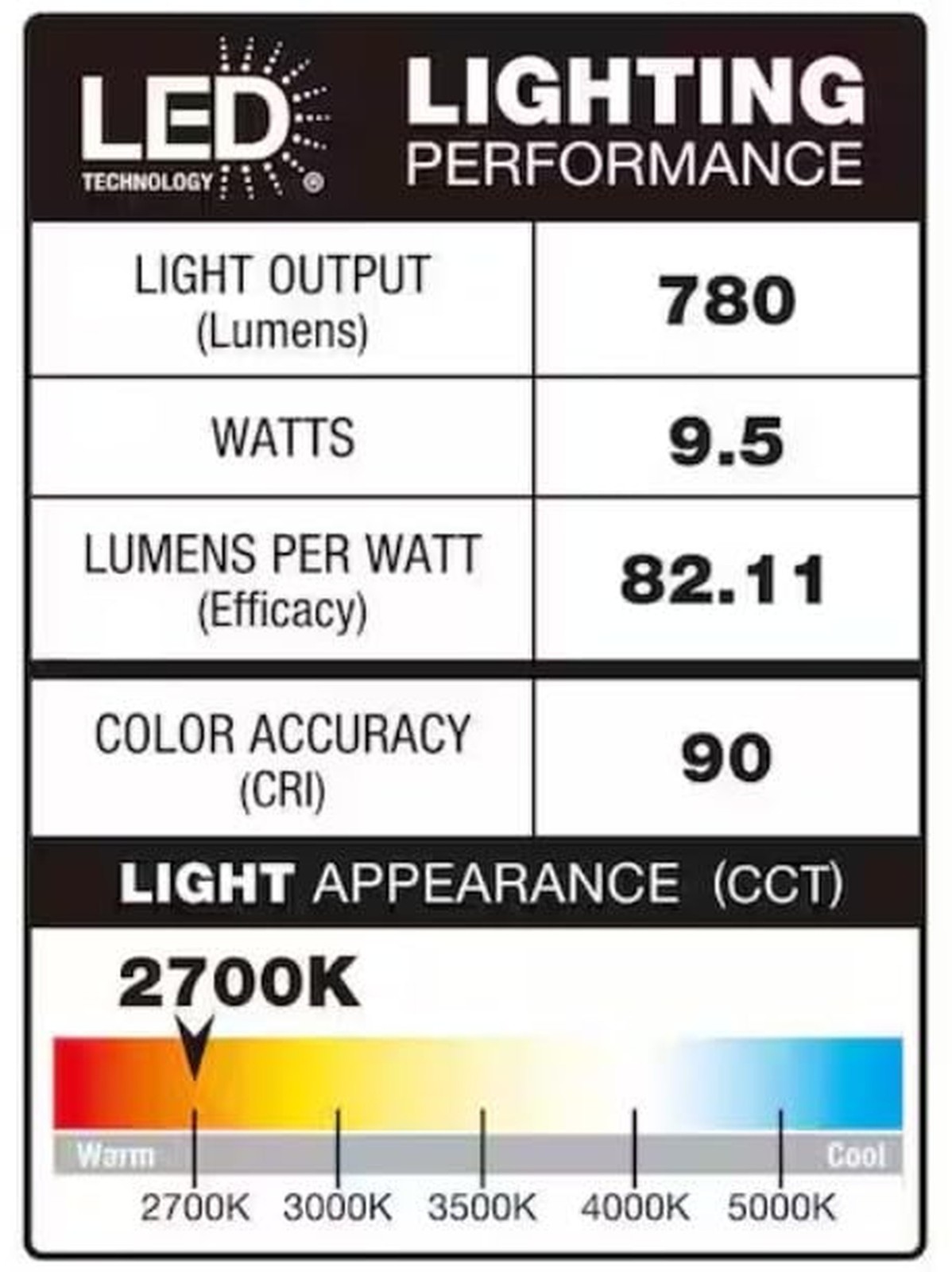 Commercial Electric SG_B07J23DL2S_US NS01aA11FR1-259 LED Retrofit, 4 Pack, Co…
