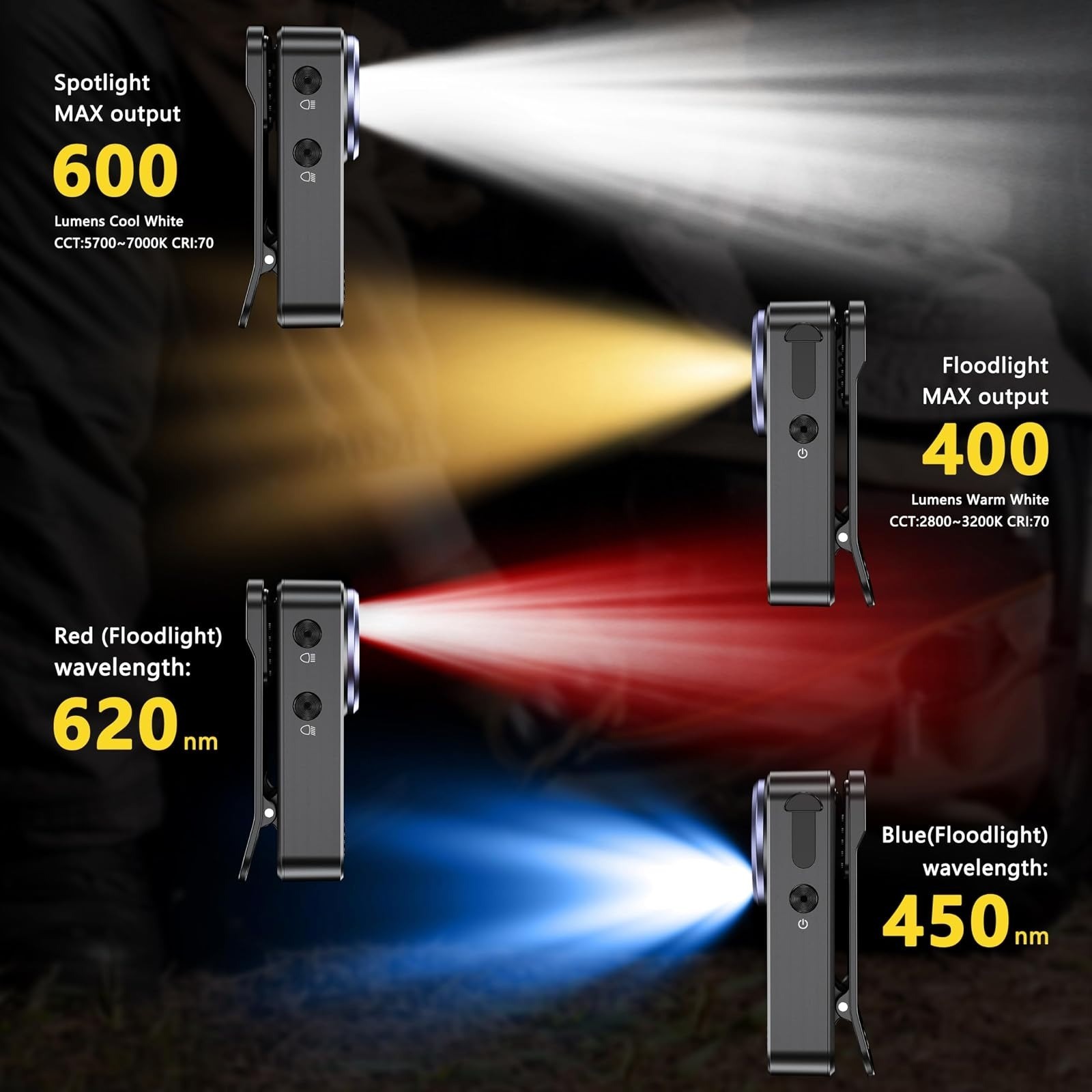 YOZYU Clip-on Flashlight 600 Lumens Waterproof LED Rechargeable