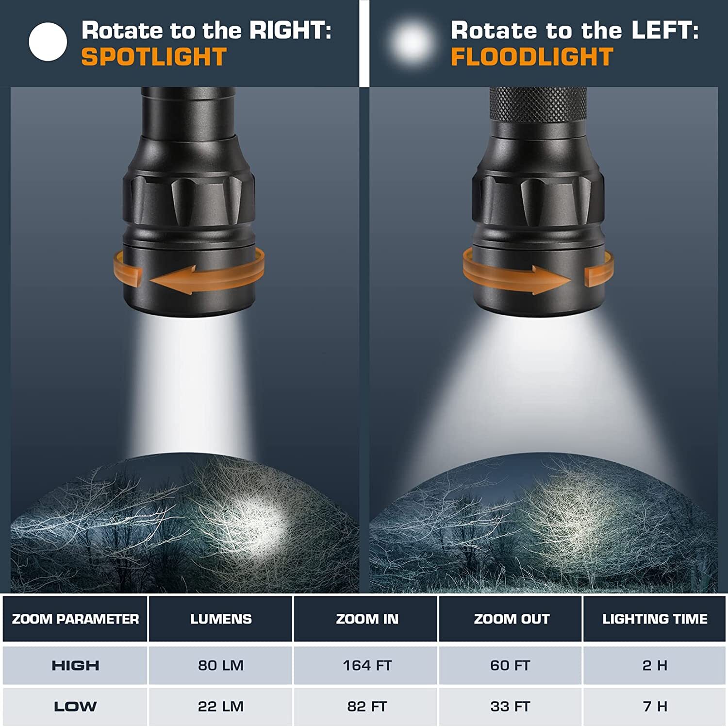 EverBrite Super Small Mini LED Flashlight 80LM/150LM 3 Lighting Modes Aluminum