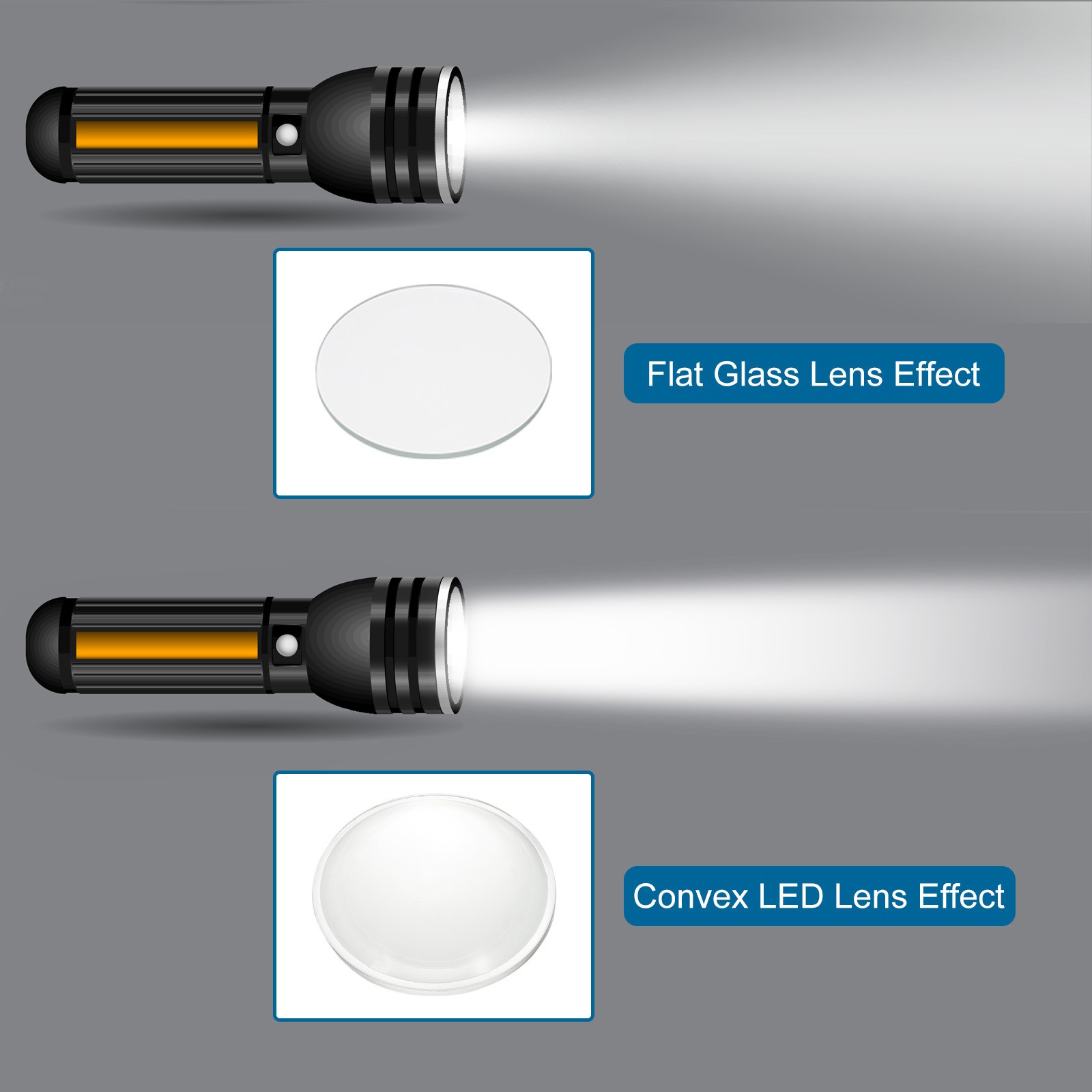 Diameter 64mm Flat Convex Lens, 2 Pcs Height 18mm Optical Lens, 3.2mm
