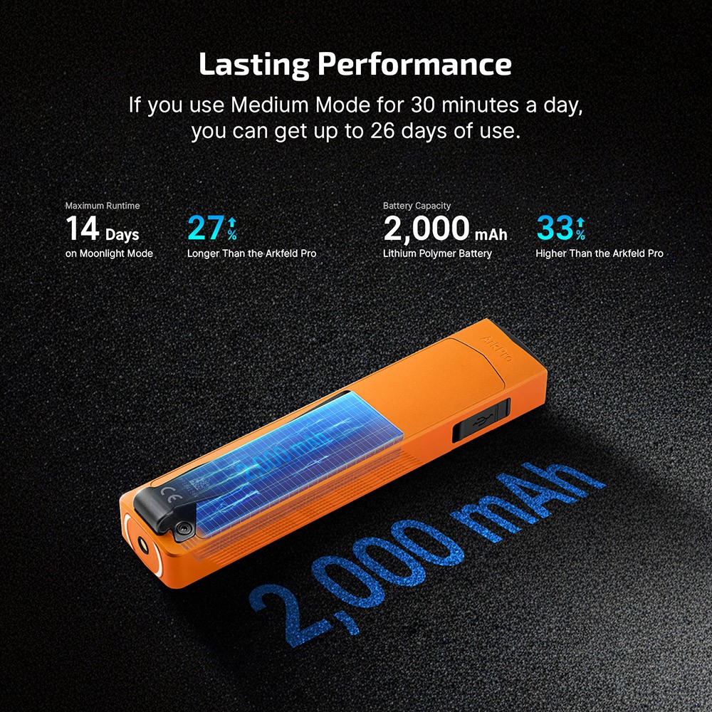 OLIGHT ArkPro 1,500 Lumens 4-in-1 EDC Flashlight, Orange