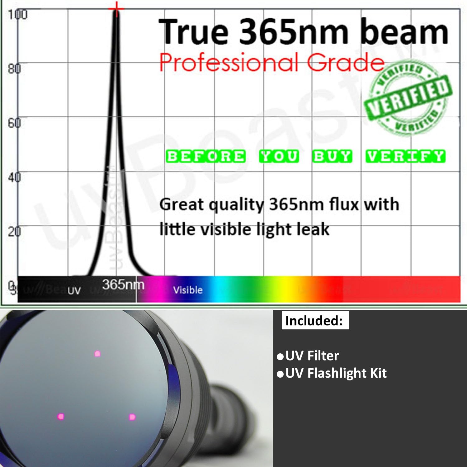 uvBeast V3 365nm Black Light UV Flashlight – High Definition Metallic