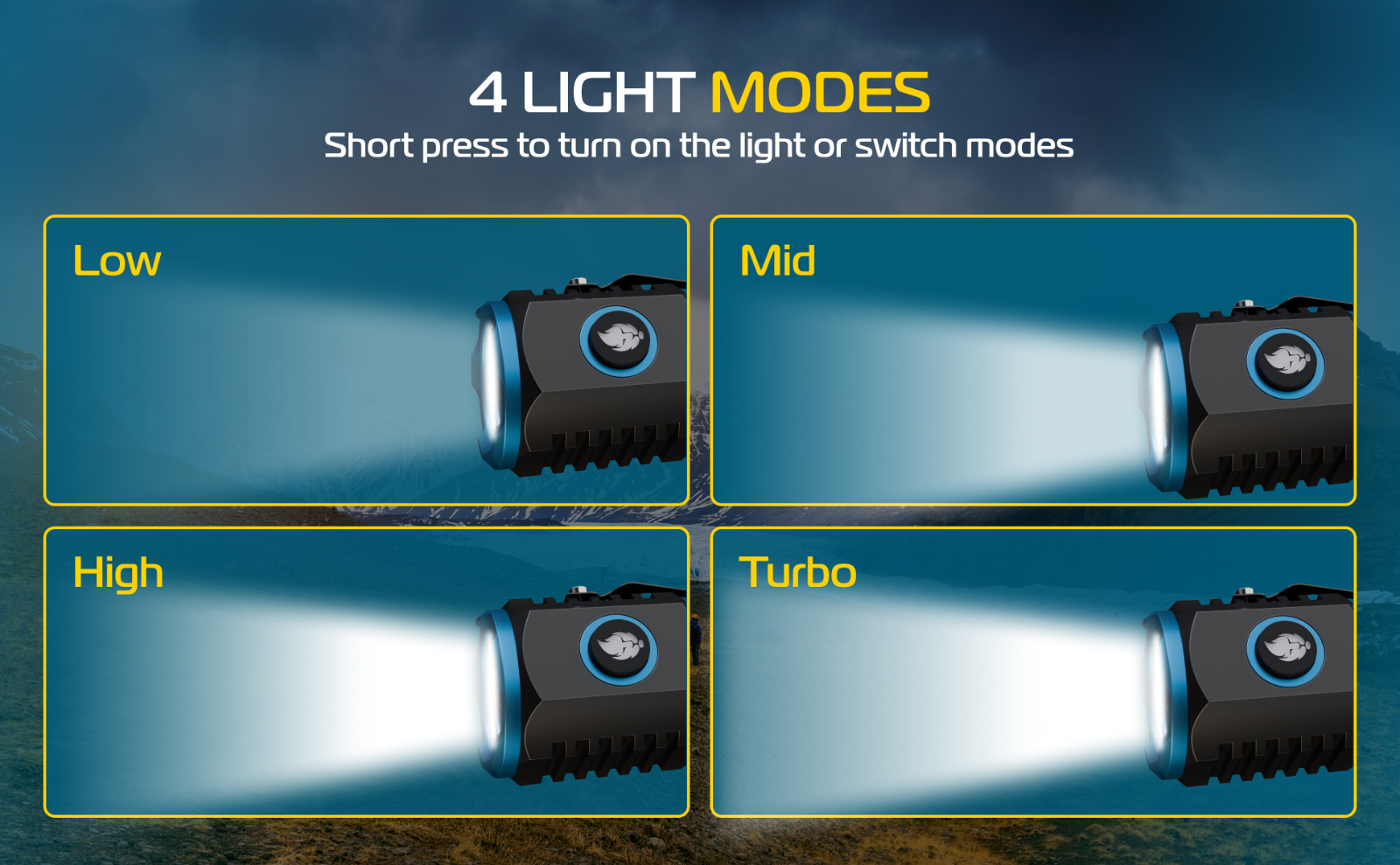LED Flashlight 2000 Lumens Super Bright – USB Rechargeable, 4 Modes, IPX6 Waterproof