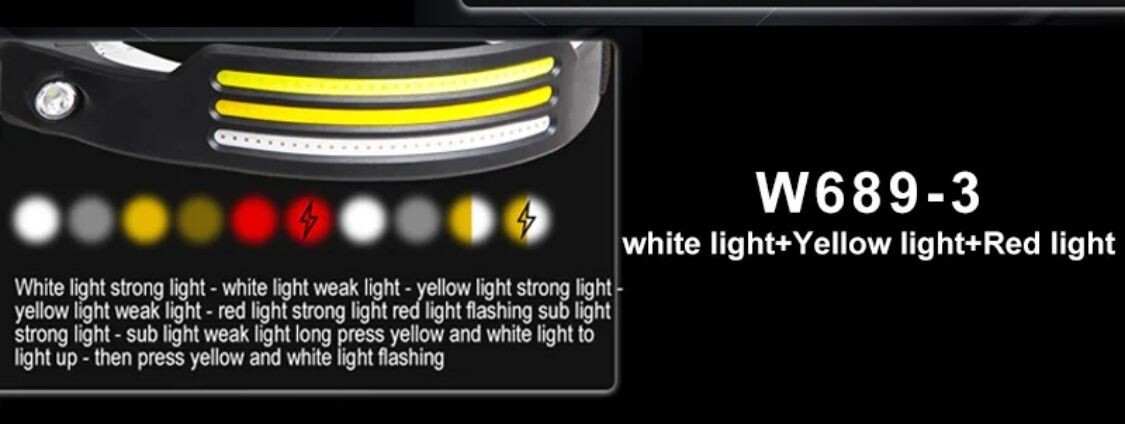 Induction Headlamp Flashlight USB Rechargeable COB LED Sensor Head Lamp Built-in