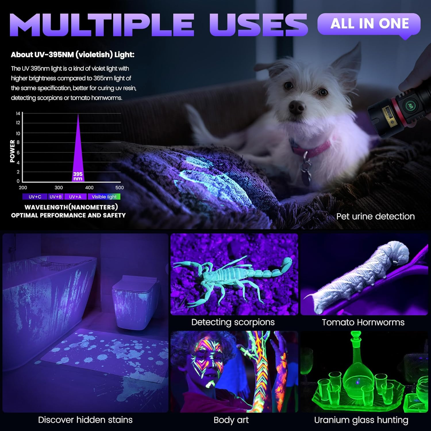 UV Flashlight 395Nm Blacklight 6Xled 4-Core Black Light, Rechargeable Ultraviole
