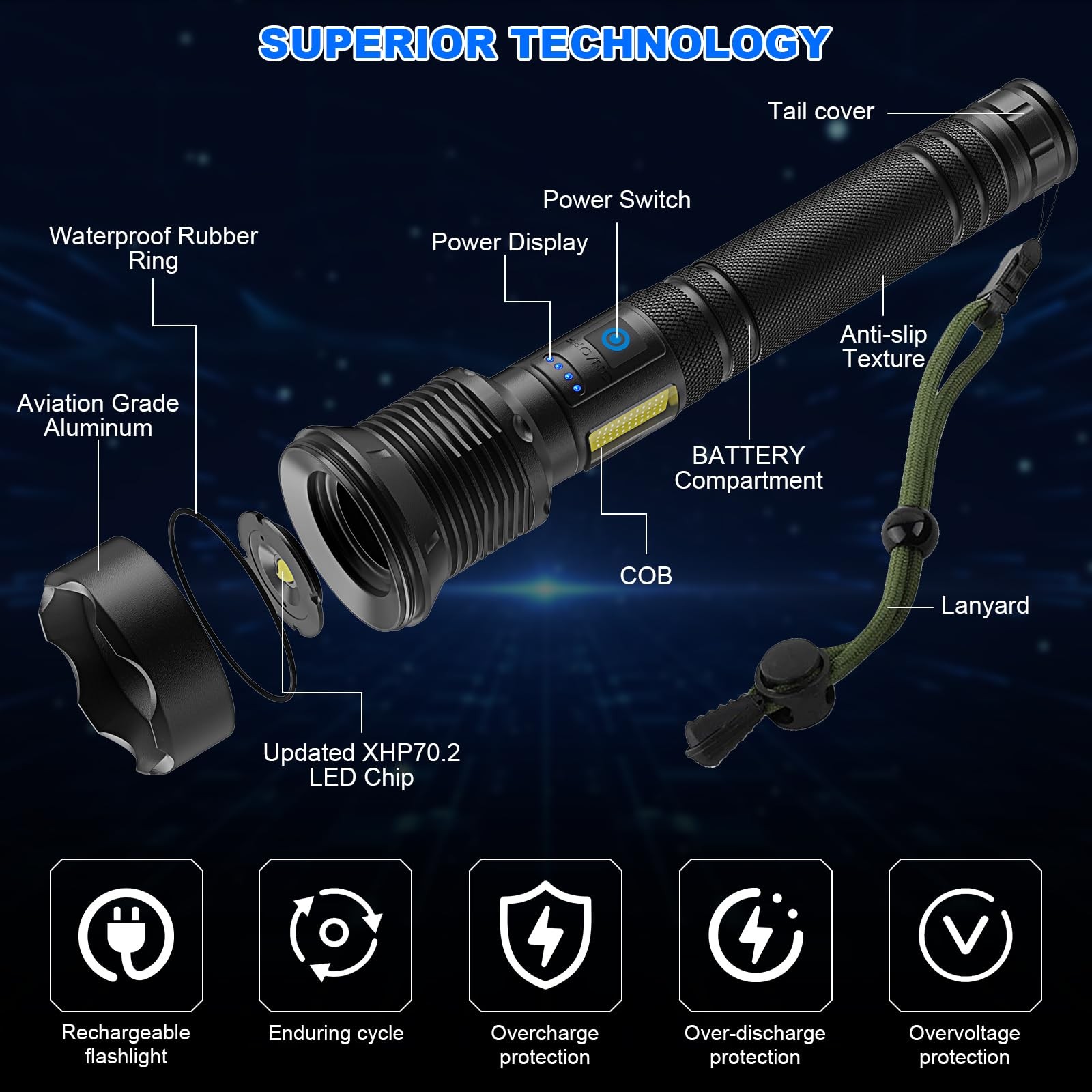 Cinlinso Rechargeable LED Flashlights High Lumens, 99,000 Lumens Super Bright…
