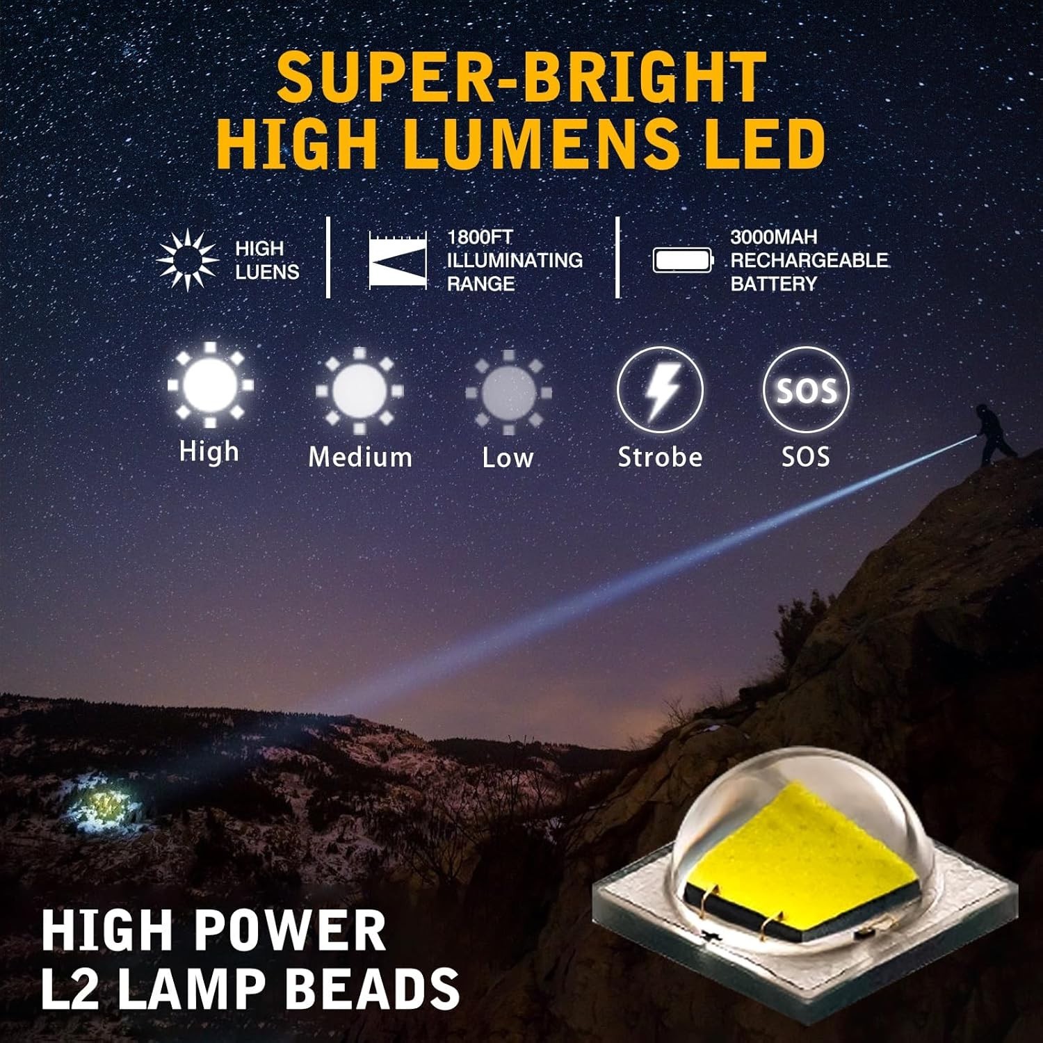 3000 Lumen Tactical Flashlight with Picatinny Rails Mount and Pressure Switch…