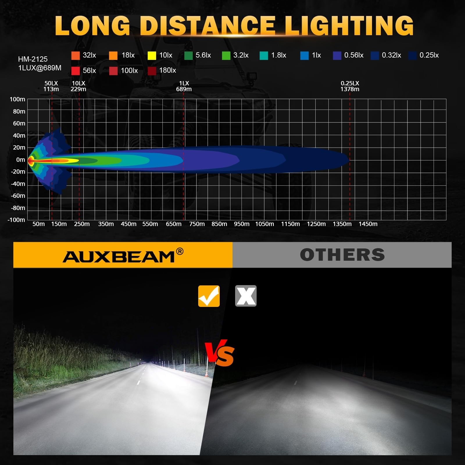 Auxbeam 3.5in 50W Round Led Offroad Light+Auxbeam V-MAX Series 7″ Led Pods Li…