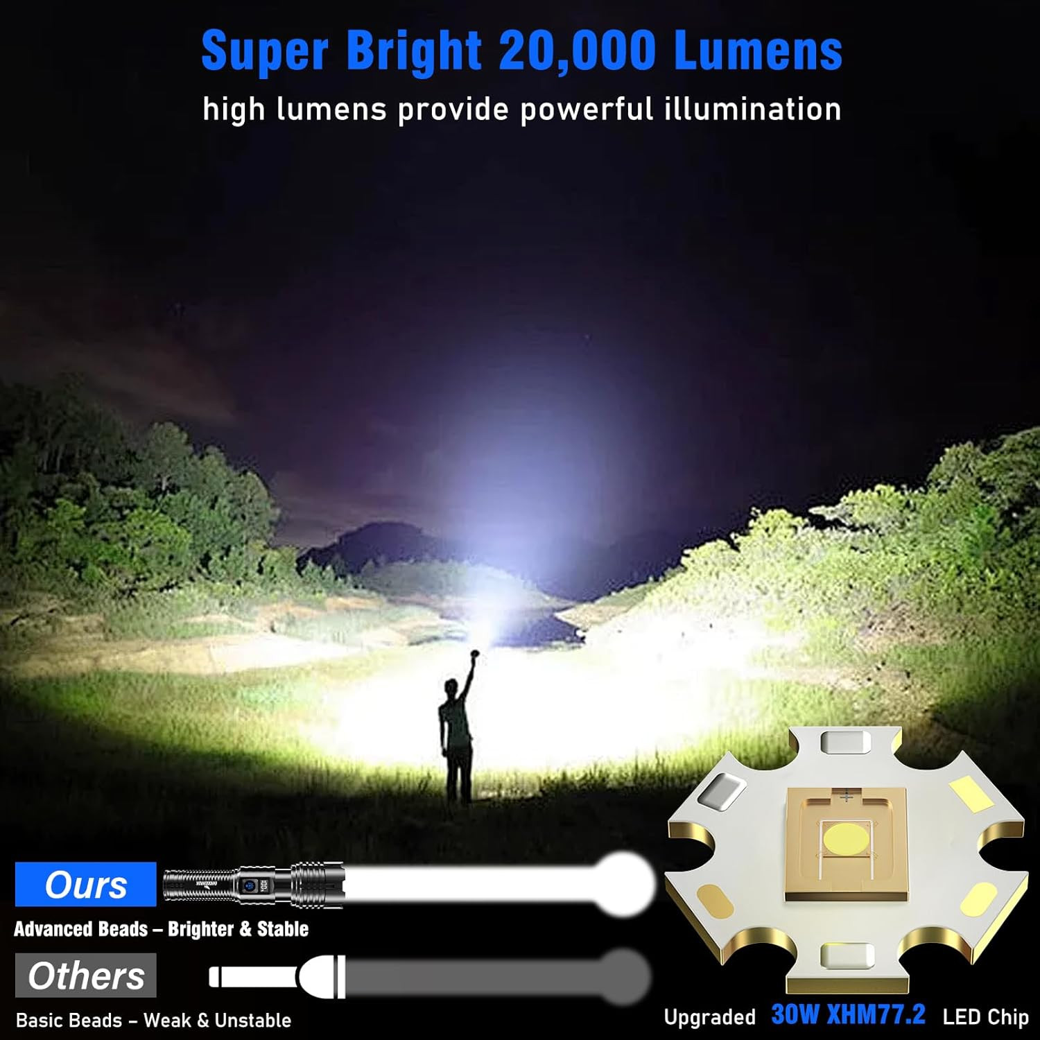 Flashlights LED High Lumens Rechargeable, 20,000 Lumens XHM77.2 Super Bright Fla