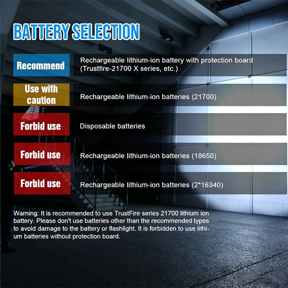 Trustfire 1800 Lumen 550M Range LED Tactical Flashlight Type-C Rechargeable IP68