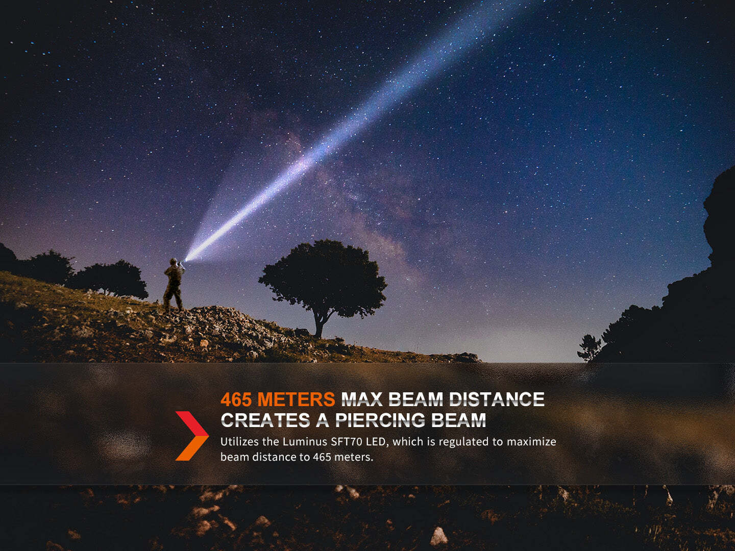 Fenix TK20R UE Tactical LED Flashlight – 2800 Lumens