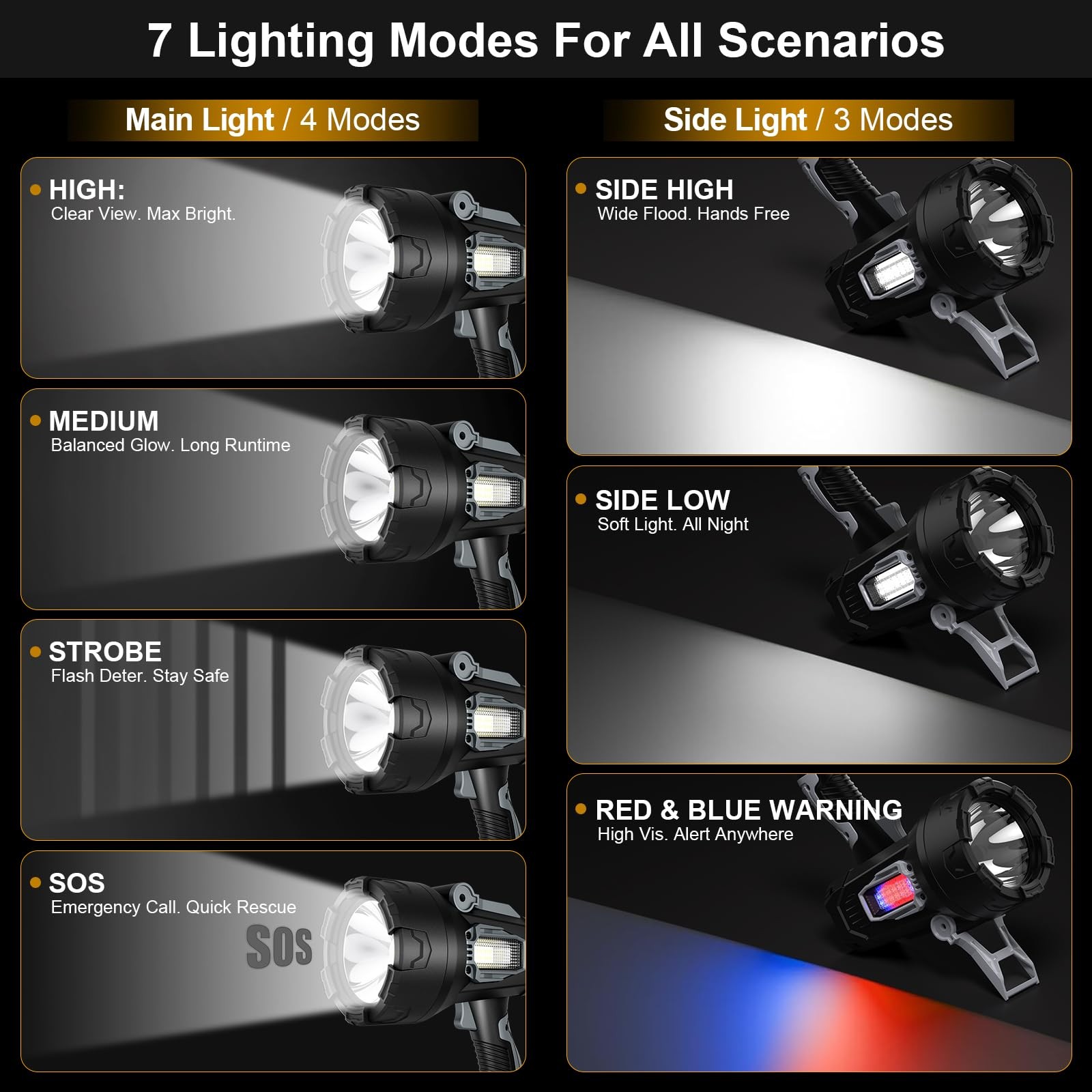 Rechargeable Spotlight Flashlight 2000000 Lumens, Spot Lights Outdoor with Co…