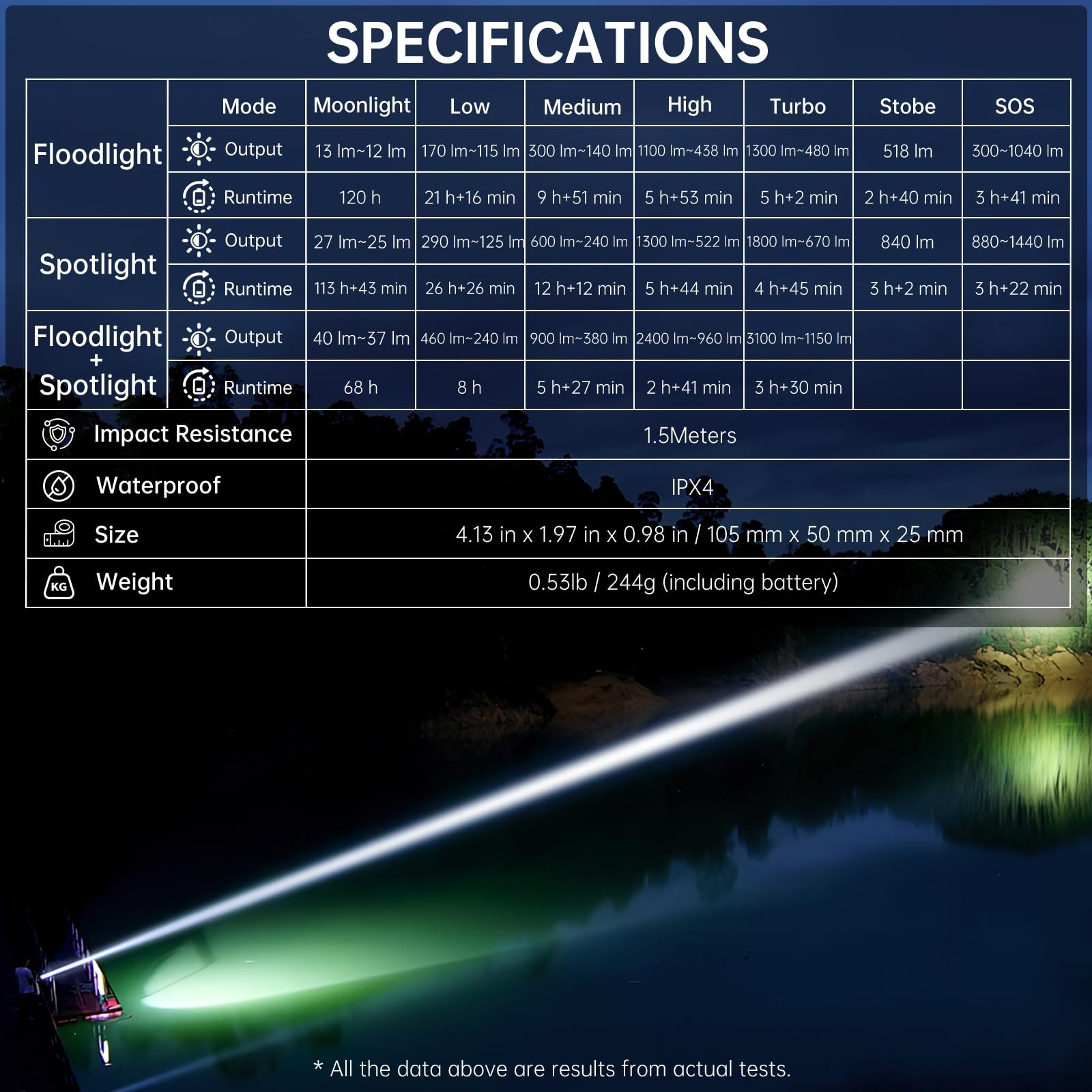 Banral 2Pack Flat Tactical Flashlight Rechargeable, 3100 High Lumens Powerful…