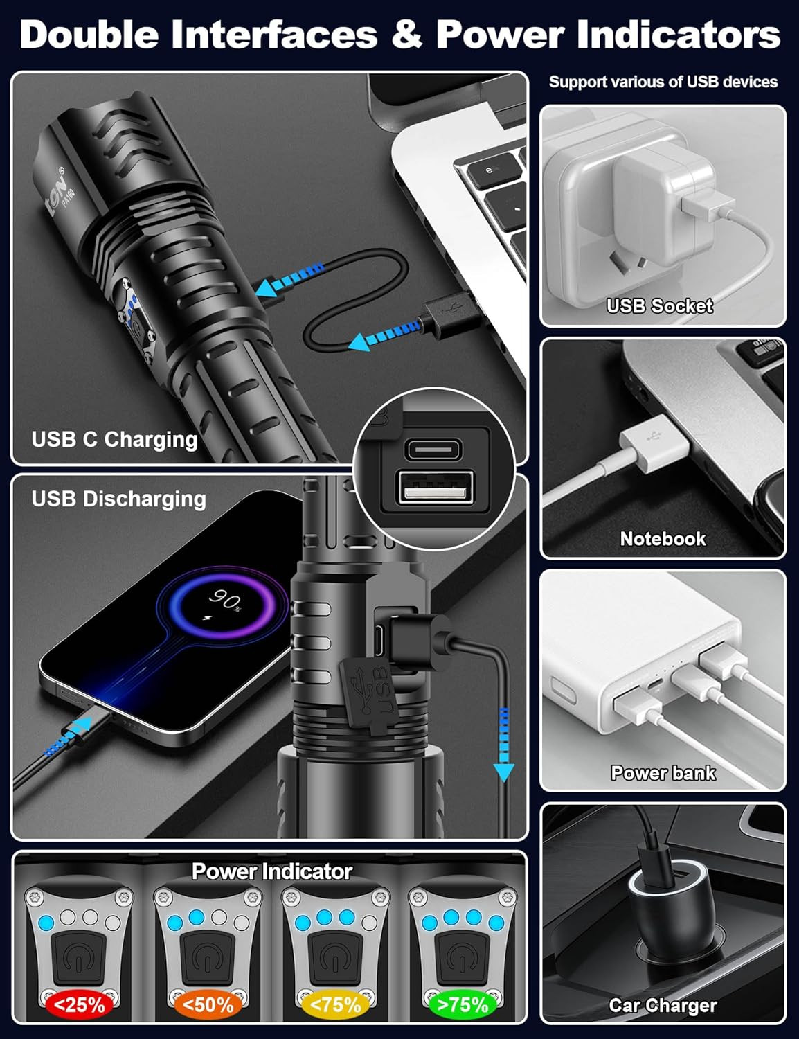 Rechargeable Flashlights High Lumens 100000 Super Bright Long Range 3280FT, Long