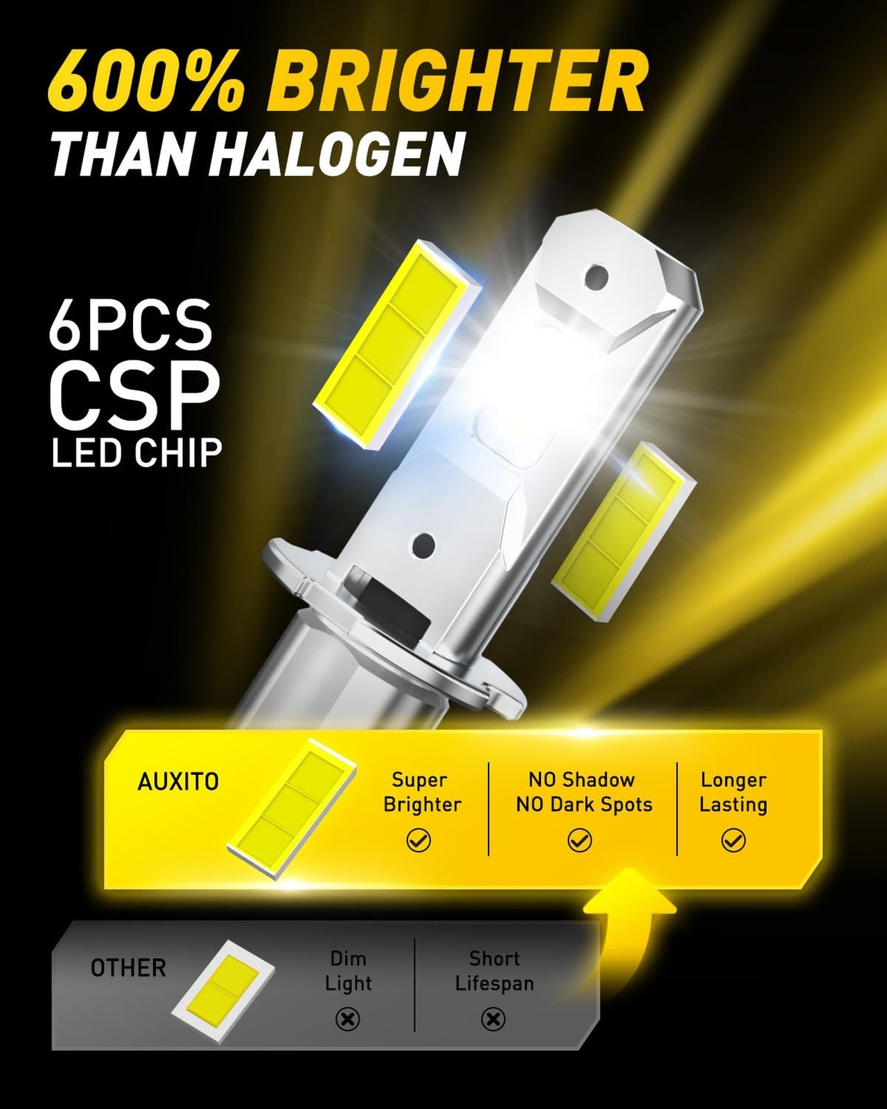 “AUXITO H3 LED Bulb, 16,000LM 600% Super Brighter, 10 Years Lifespan, 1:1 Siz…