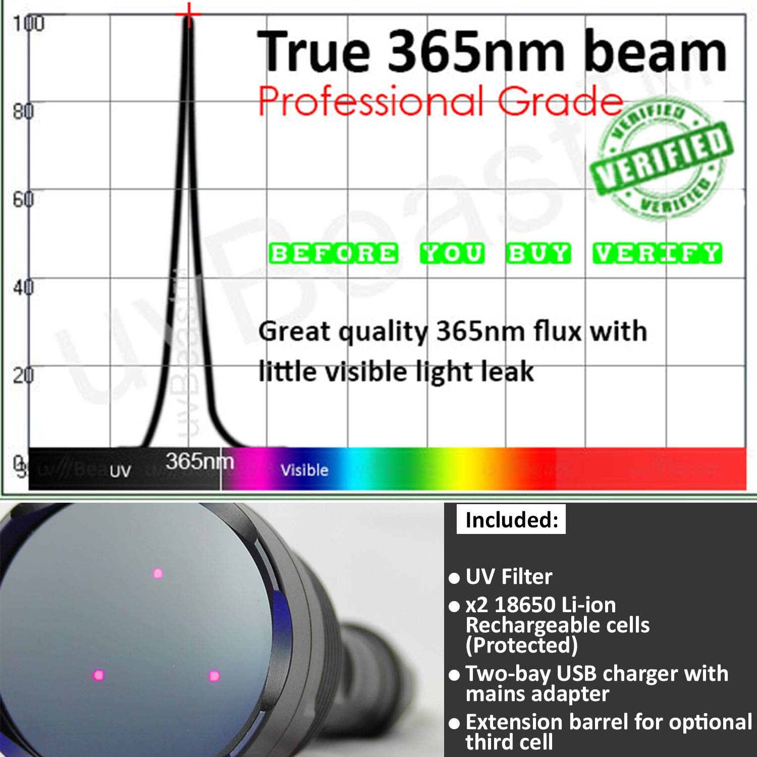 High-Power 365nm UV Flashlight – Long Range, Professional Grade Beam