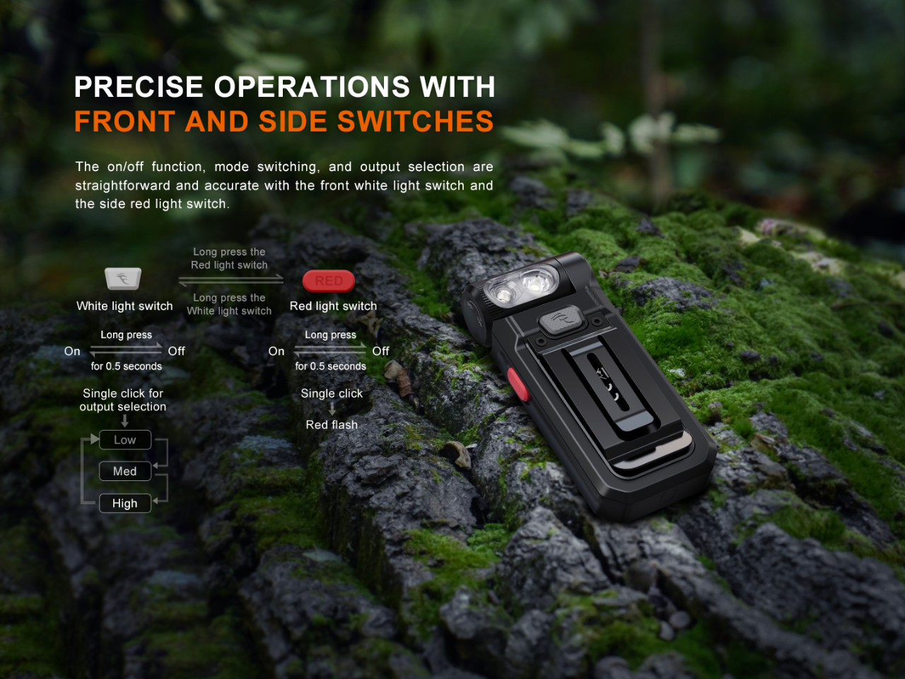 Fenix SW05R-RED White/Red USB Rechargeable LED EDC Flat Flashlight body worn/hat