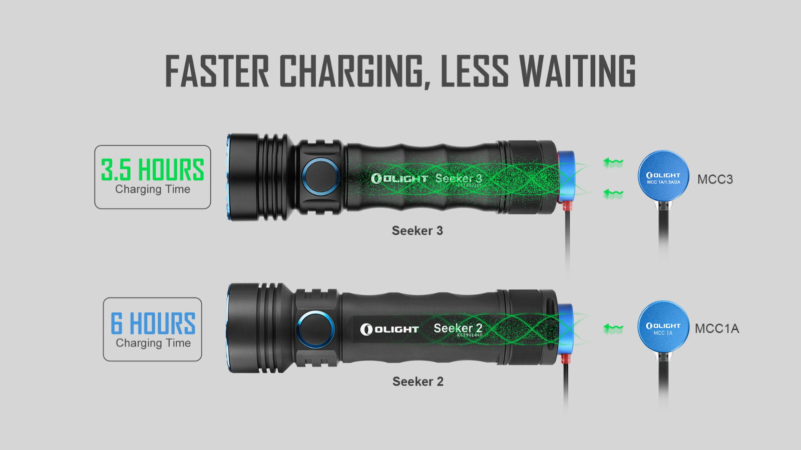Olight Seeker 3 OD Green Rechargeable Floodlight Flashlight, 3500 Lumens, 220 M