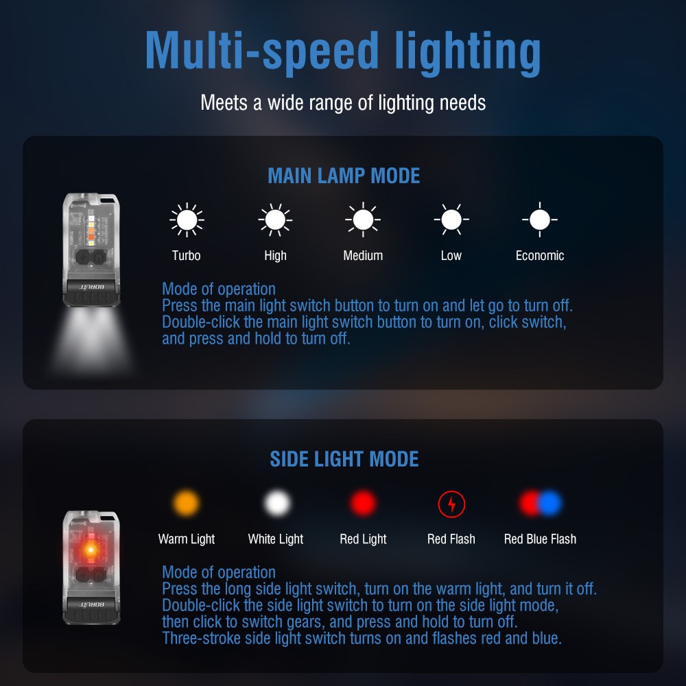 V15 EDC Flashlight 1200LM LED Keychain Work Light Magnet Type-C Pocket Lantern