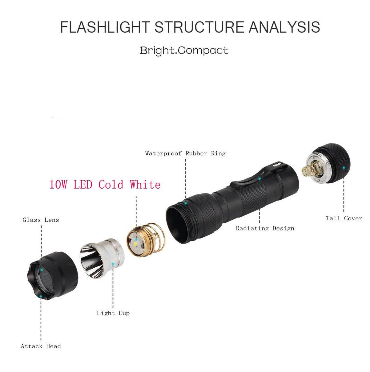 10PCS Single Mode WF-502B 10W 6500K LED Portable Flashlight Ultra Fire Torch