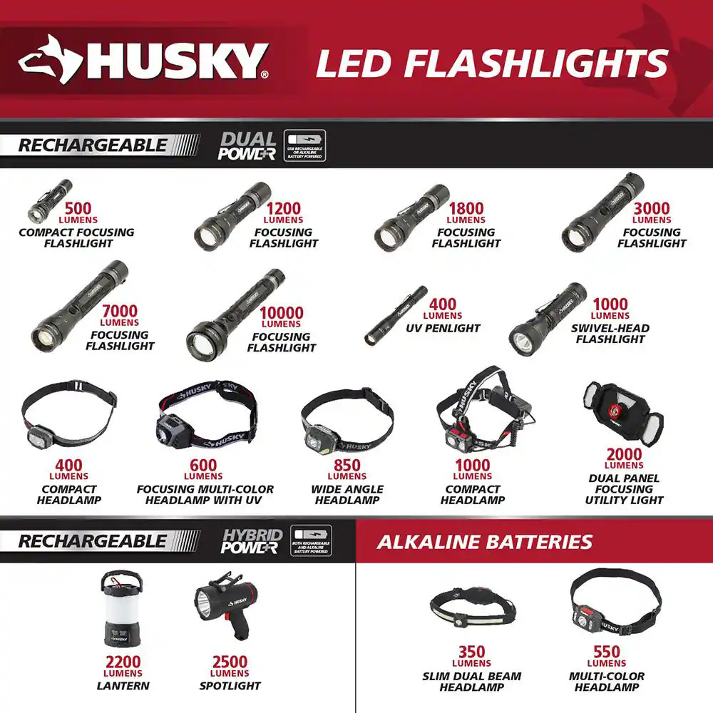 1200 Lumens Dual Power LED Rechargeable Focusing Flashlight