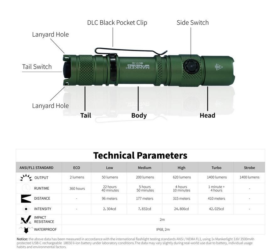 Manker Light MC11-III Dual Switch Tactical Flashlight 1400Lumen SFT25R-LED Green