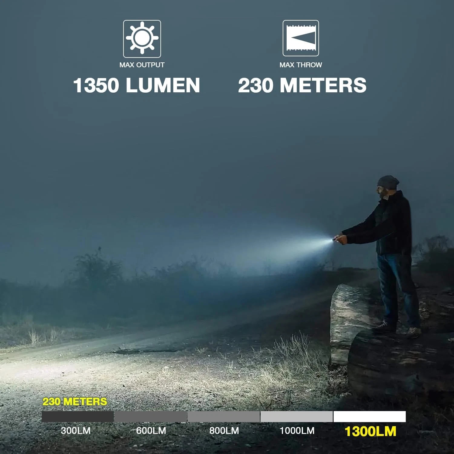 Rechargeable Pistol Light, 1350 Lumen Pic Rail Mounted Flashlight with FDE