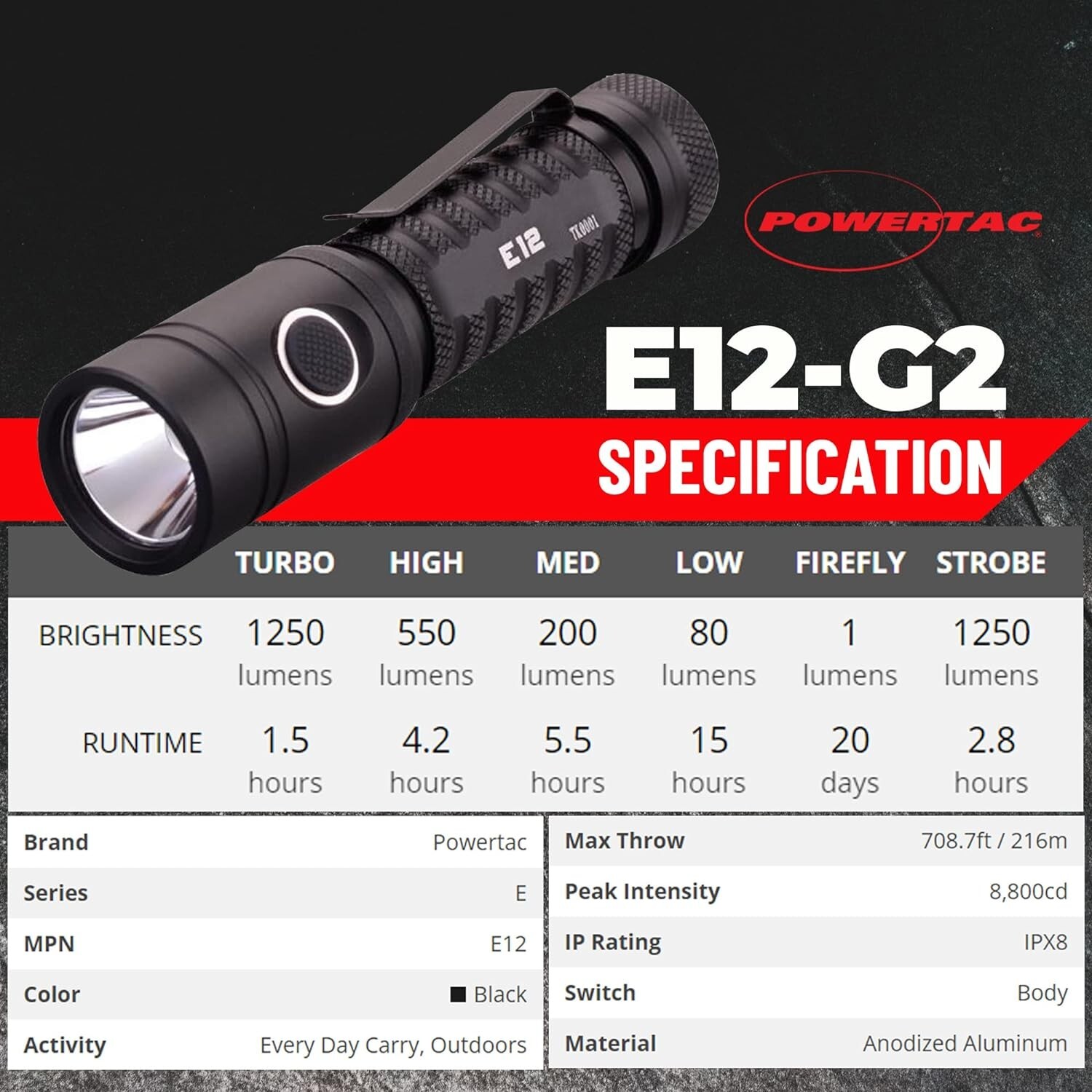 Powertac E12-G2 EDC Tactical LED Flashlight -1300 Lumen w/Type C Charging