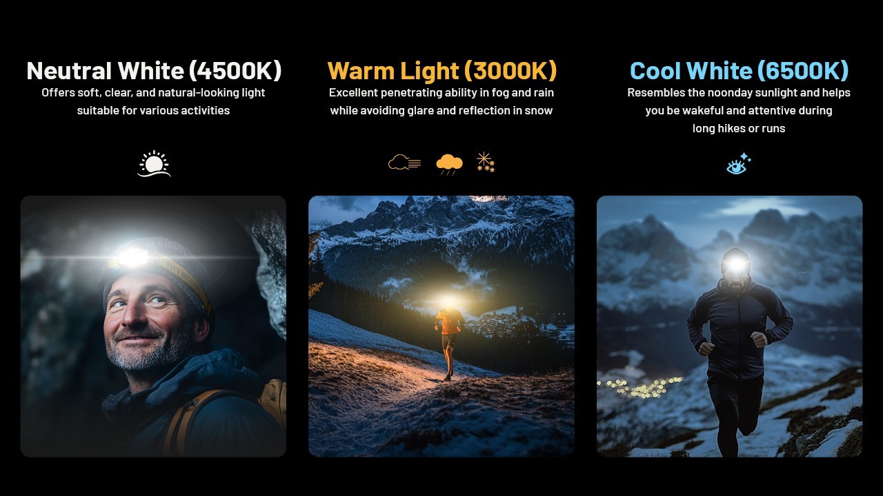 Nitecore NU27 Headlight 600LM LED Headlamps Multi-Temperature Camping Run Lights