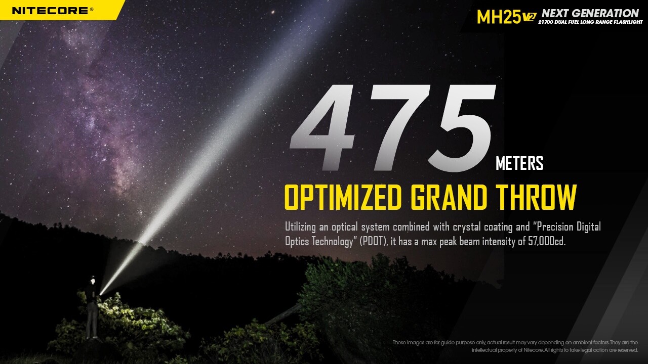 Nitecore MH25 v2 960Lm Rechargeable Flashlight