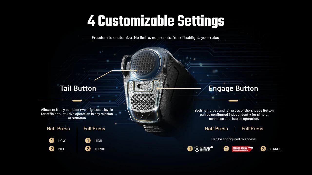 COMBO: Nitecore P27iX 5-LED core USB-C 5000 Lumens Tactical Flashlight w/ Niteco