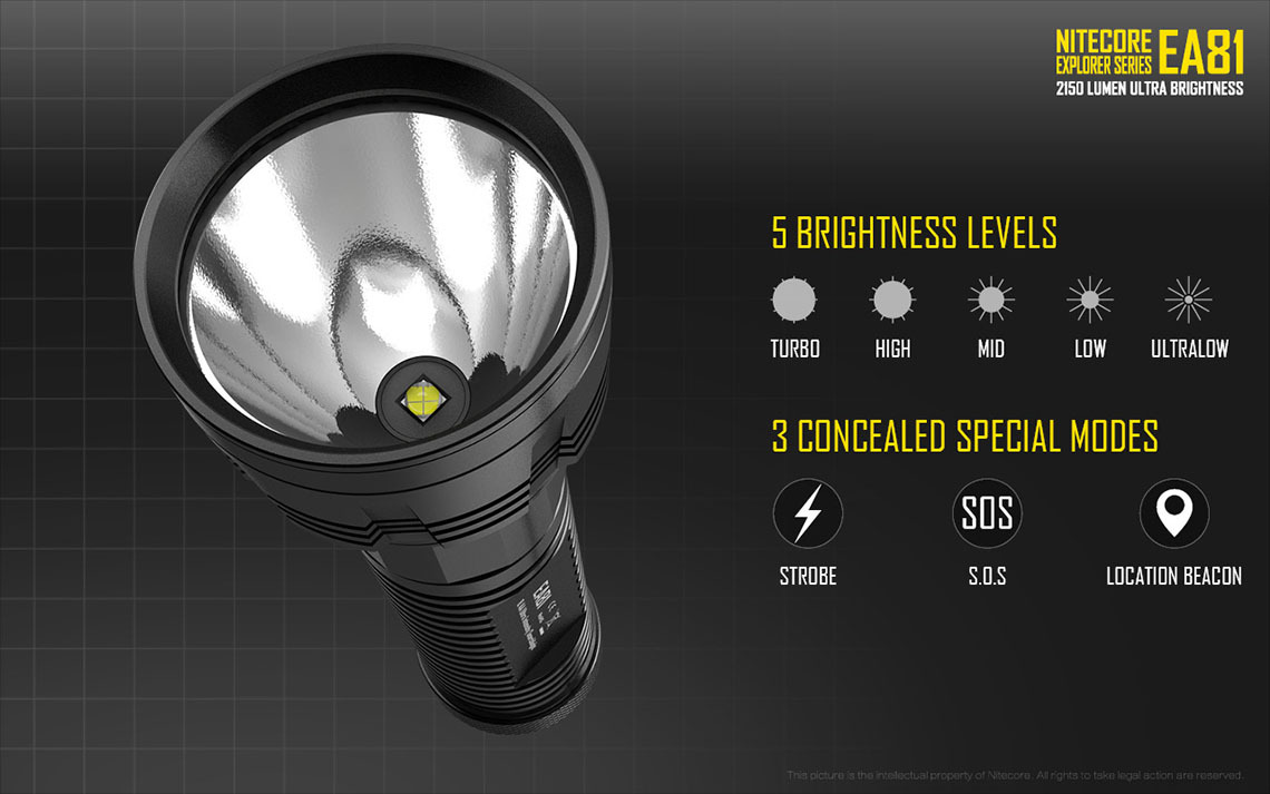 Combo: Nitecore EA81 2150Lm Flashlight XHP50 LED -Includes 8x AA Batteries