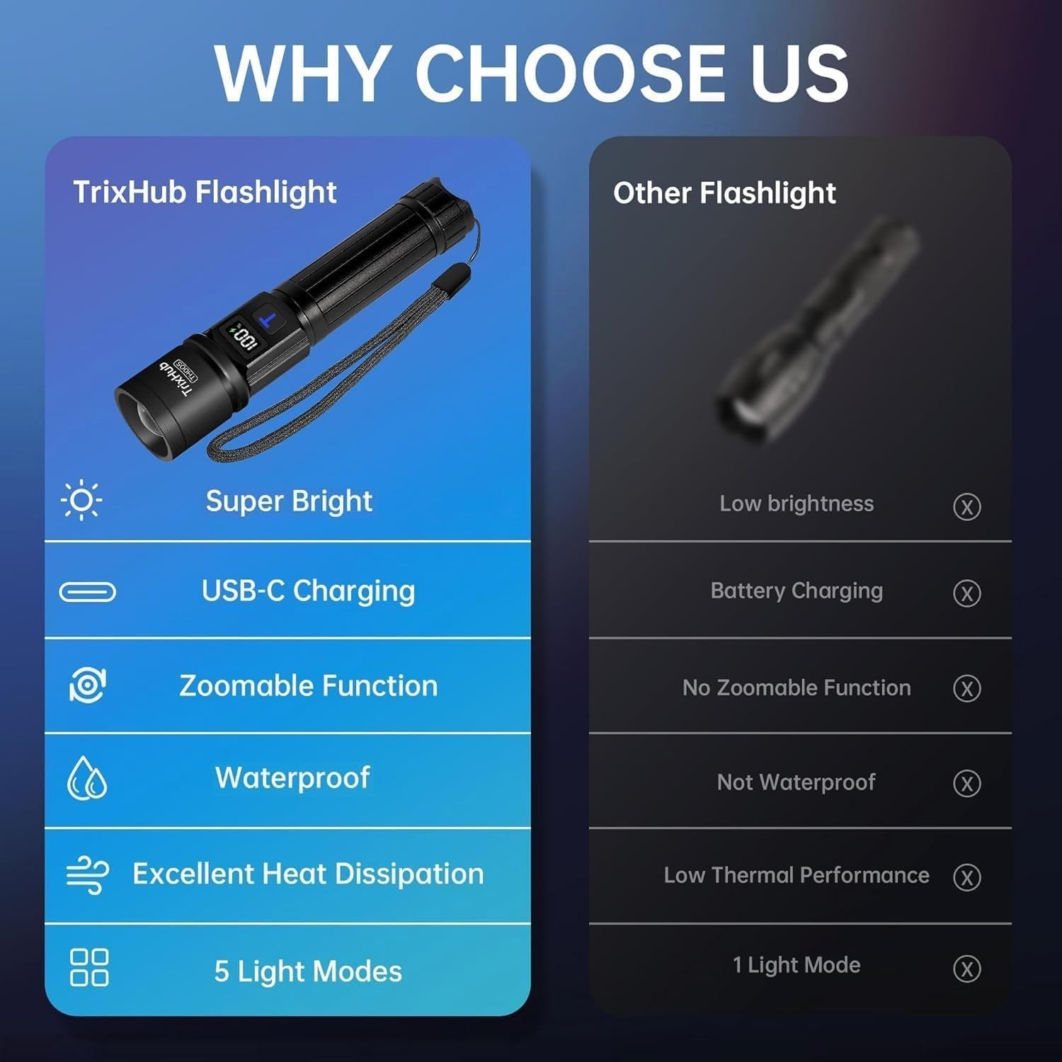 Rechargeable Flashlights 3 Pack, Super Bright High Lumens Led, 5 Modes Zoomab…