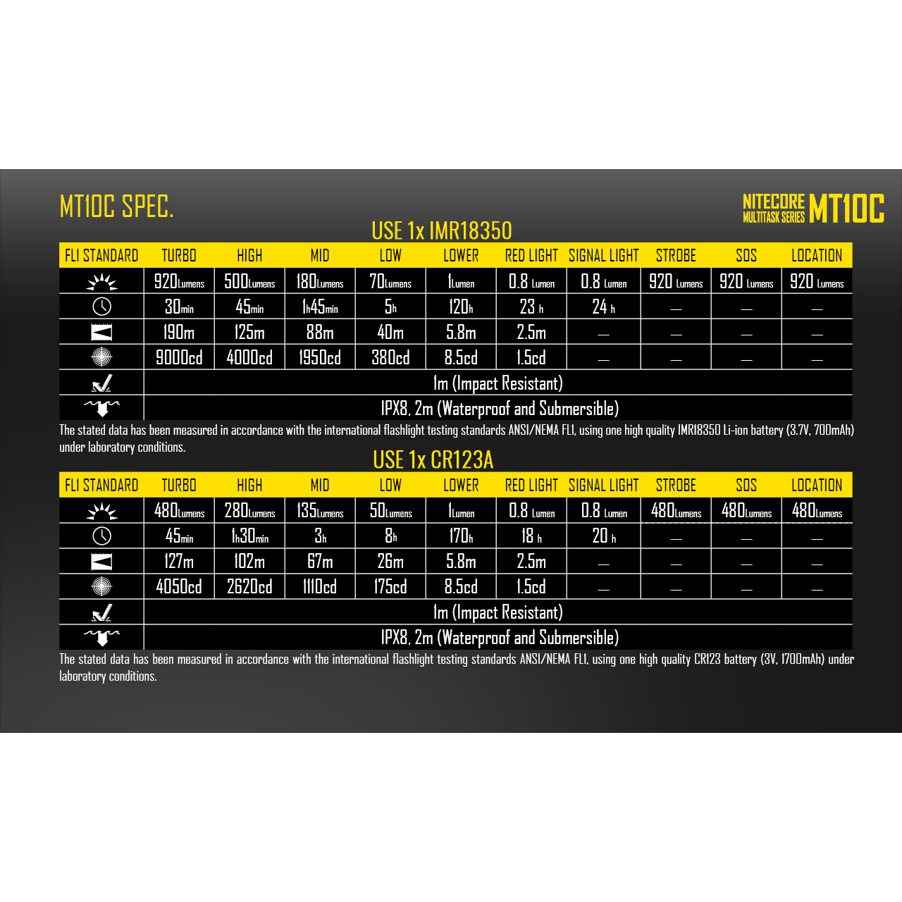 ~NEW~ Nitecore MT10C 920 Lumen EDC Flashlight with Red Light