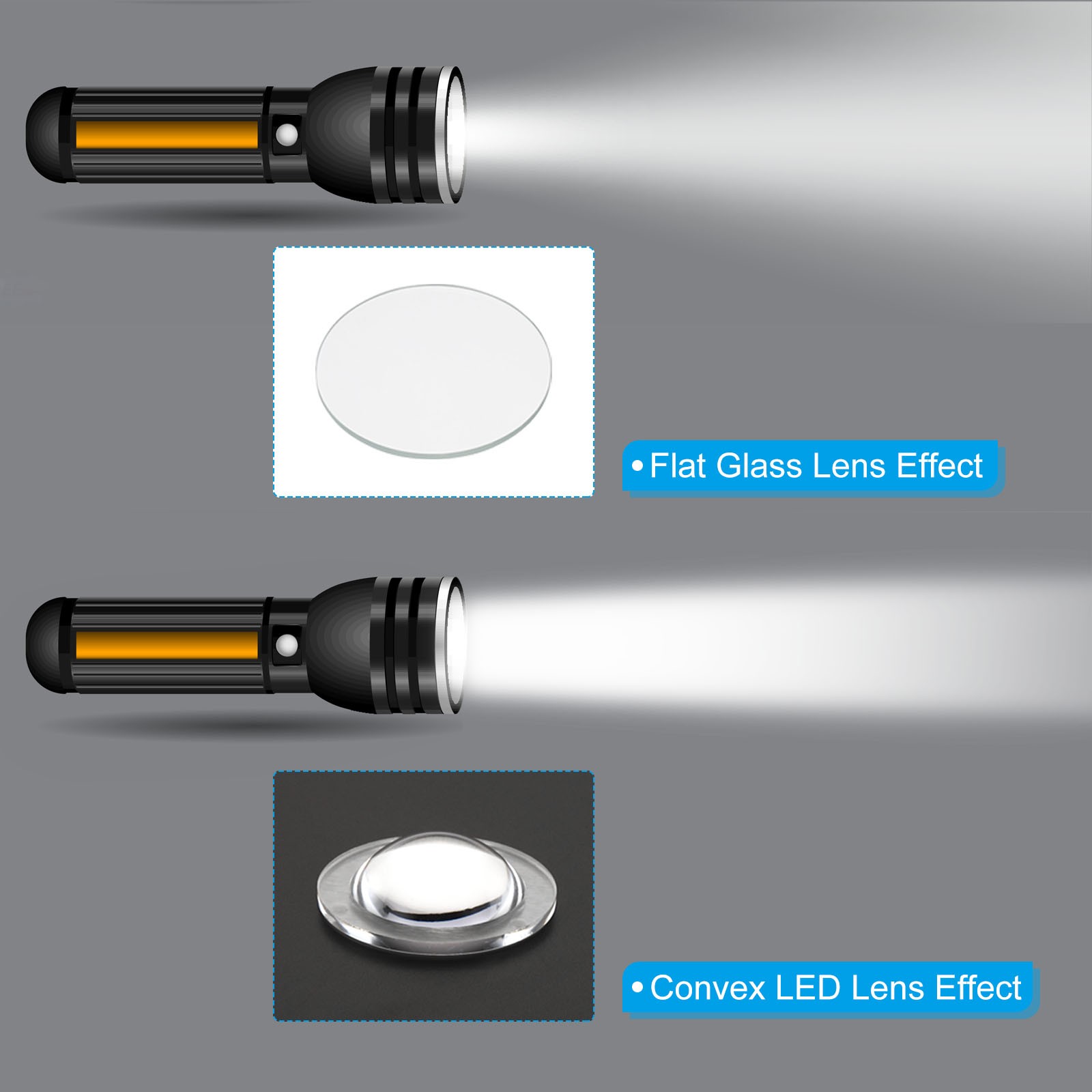10Pcs Diameter 12.5mm High 3.7mm PMMA Flat Convex Lens Flashlight Optical Lens