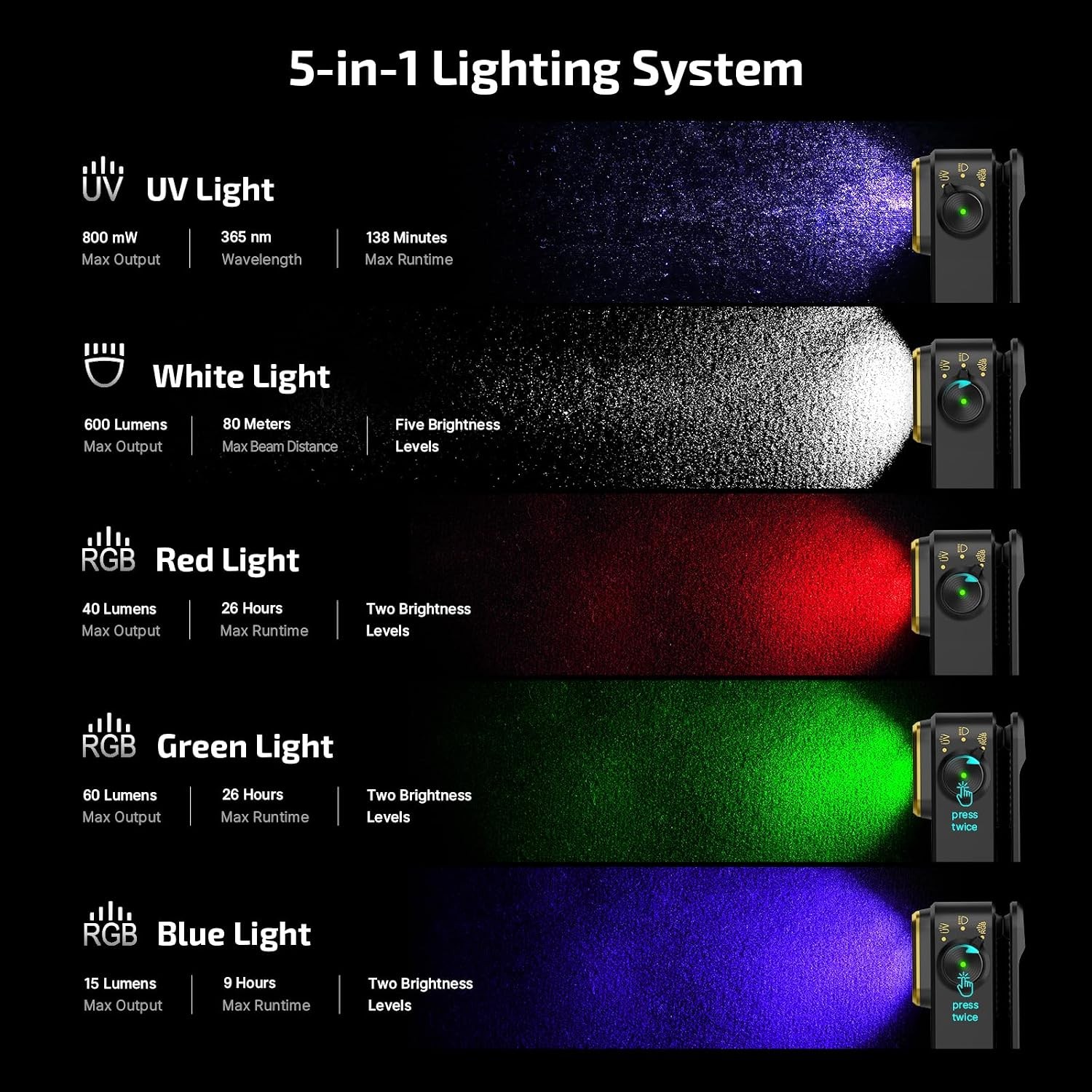 Flashlight Clip-on Light600 Lumens Type-C Rechargeable with White LED UV and RGB