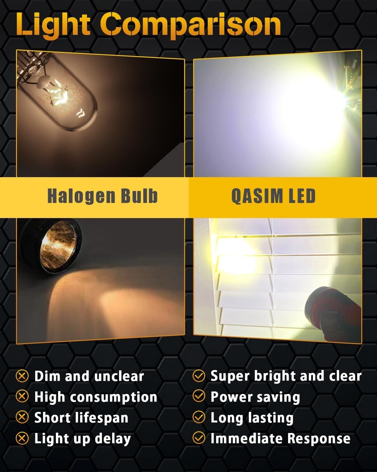 P13.5S LED Flashlight Bulb 3-12V White PR2 PR3 Led Conversion Replacement Bul…