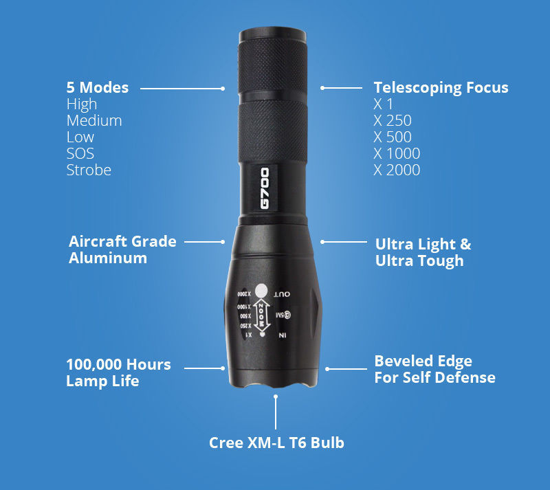 Guaranteed Authentic LumiTact G700 High Tactical Flashlight -700 Lumens x2000