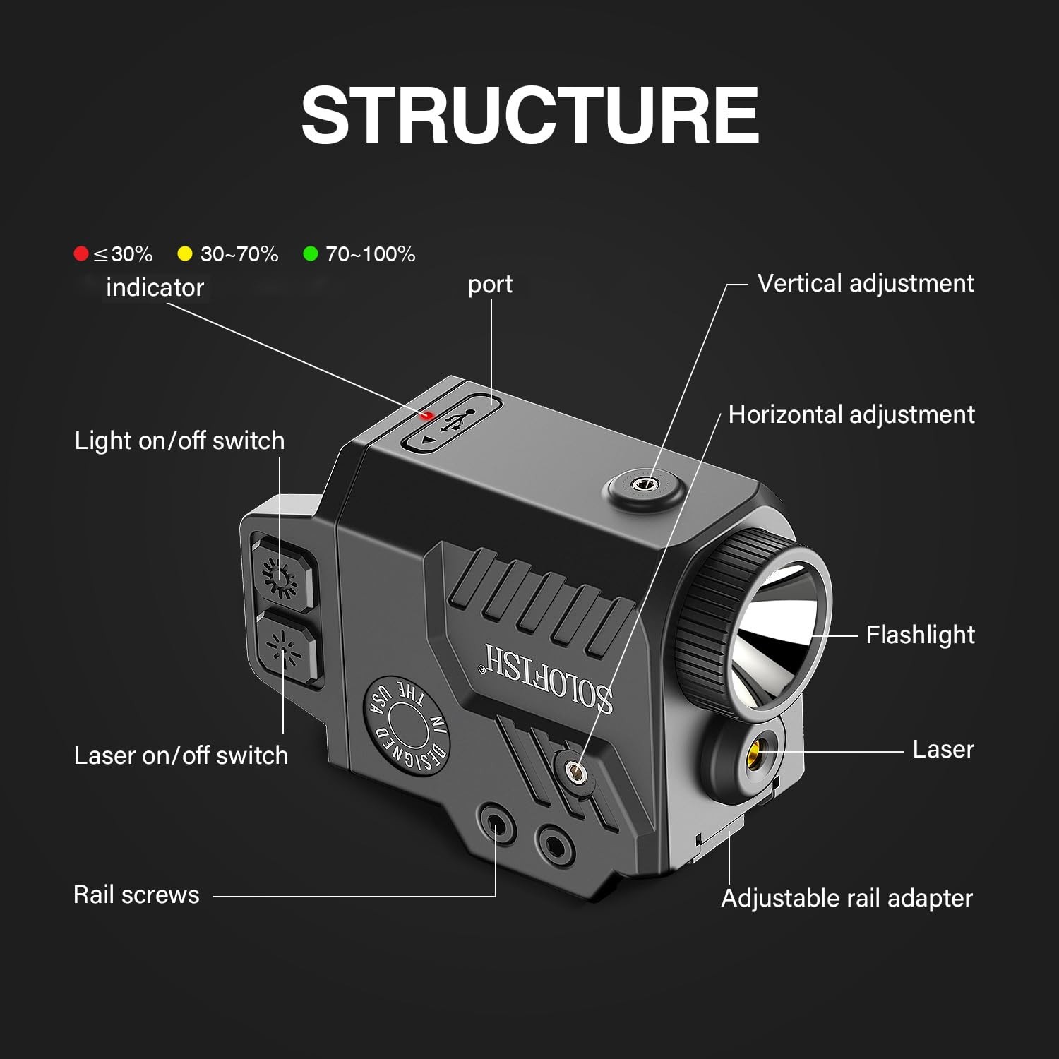 Solofish 800 Lumens Pistol Light Laser Combo, Strobe Green Combo
