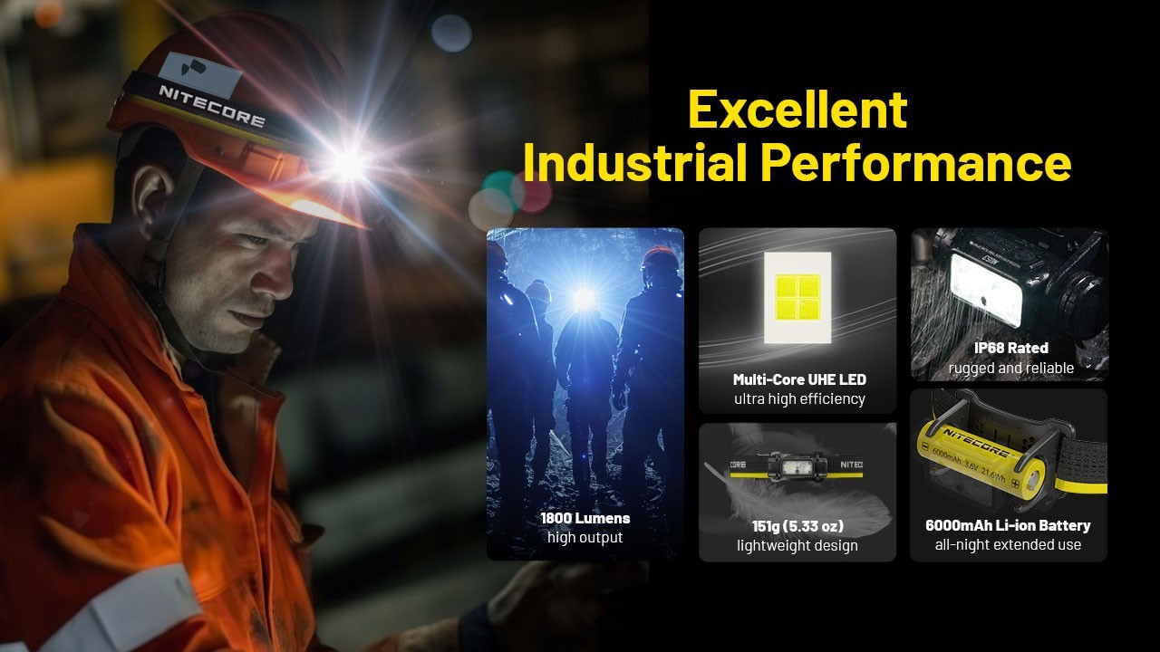 Nitecore NU53 Headlight 1800 LM Rechargeable Industrial Headlamp Camping Lights
