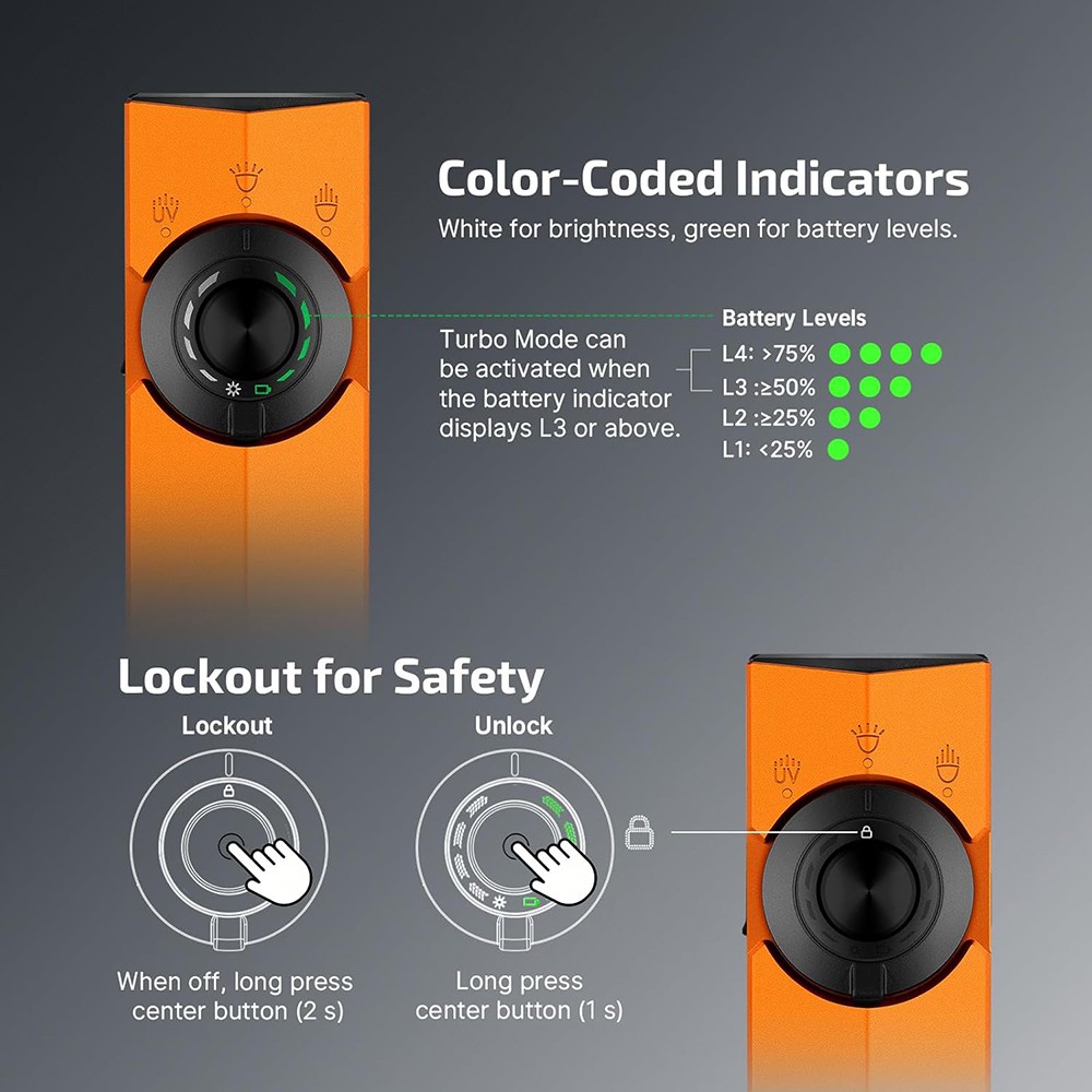 OLIGHT ArkPro 1,500 Lumens 4-in-1 EDC Flashlight, Orange