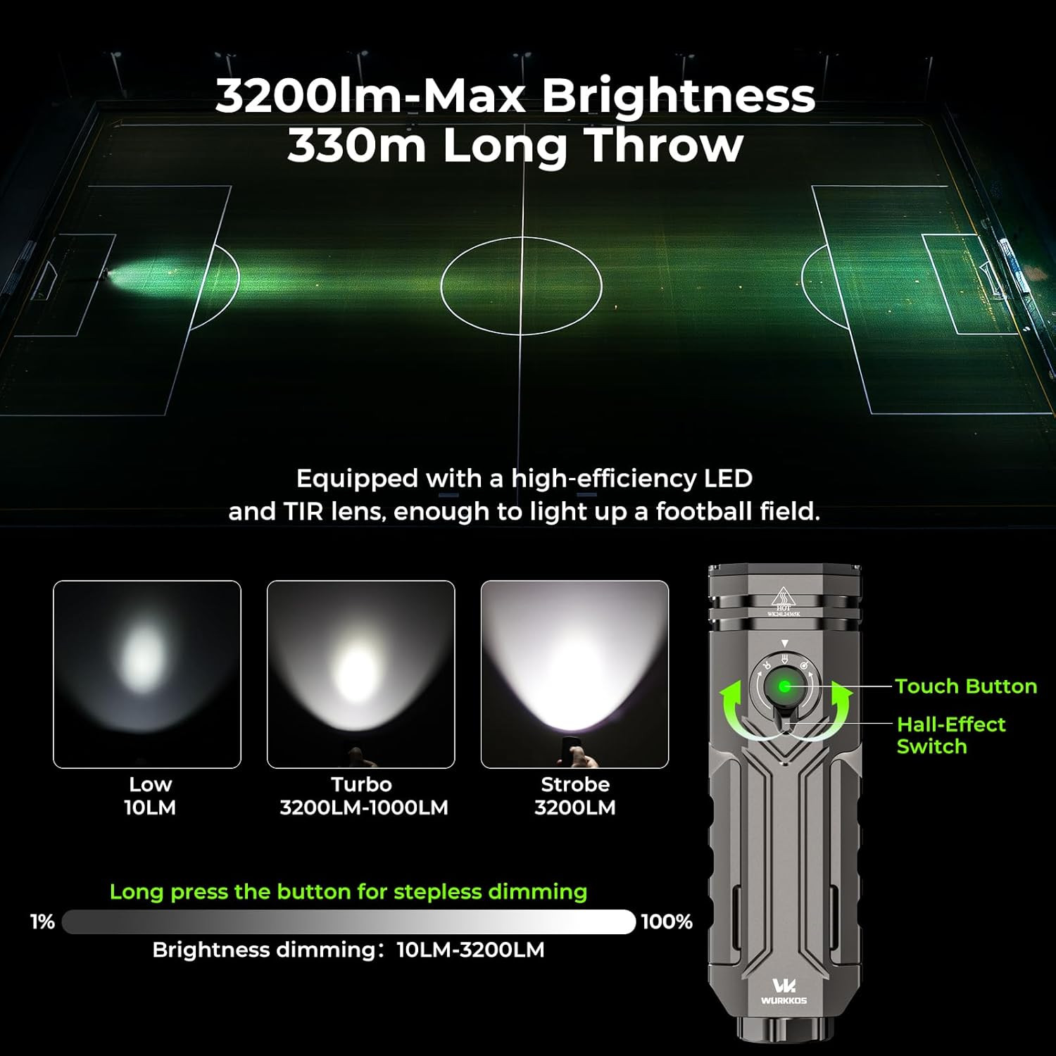 Wurkkos HD02 Flat LED Flashlight, Magnetic Deformation, 3200 Lumens, 5000 mAh Re