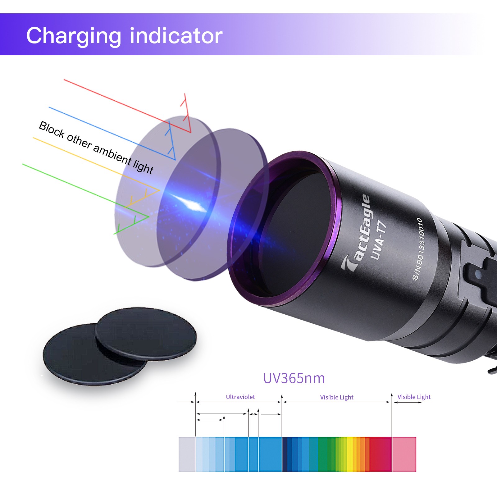 Industrial T7 365nm UV Light Black Light Flashlight for NDT A/C Leak Detection