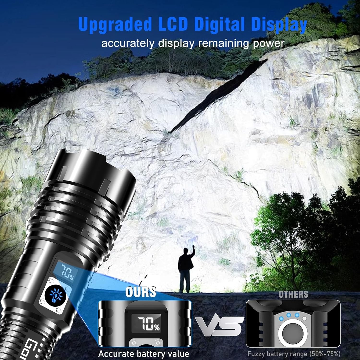 Flashlights LED High Lumens Rechargeable, 20,000 Lumens XHM77.2 Super Bright Fla