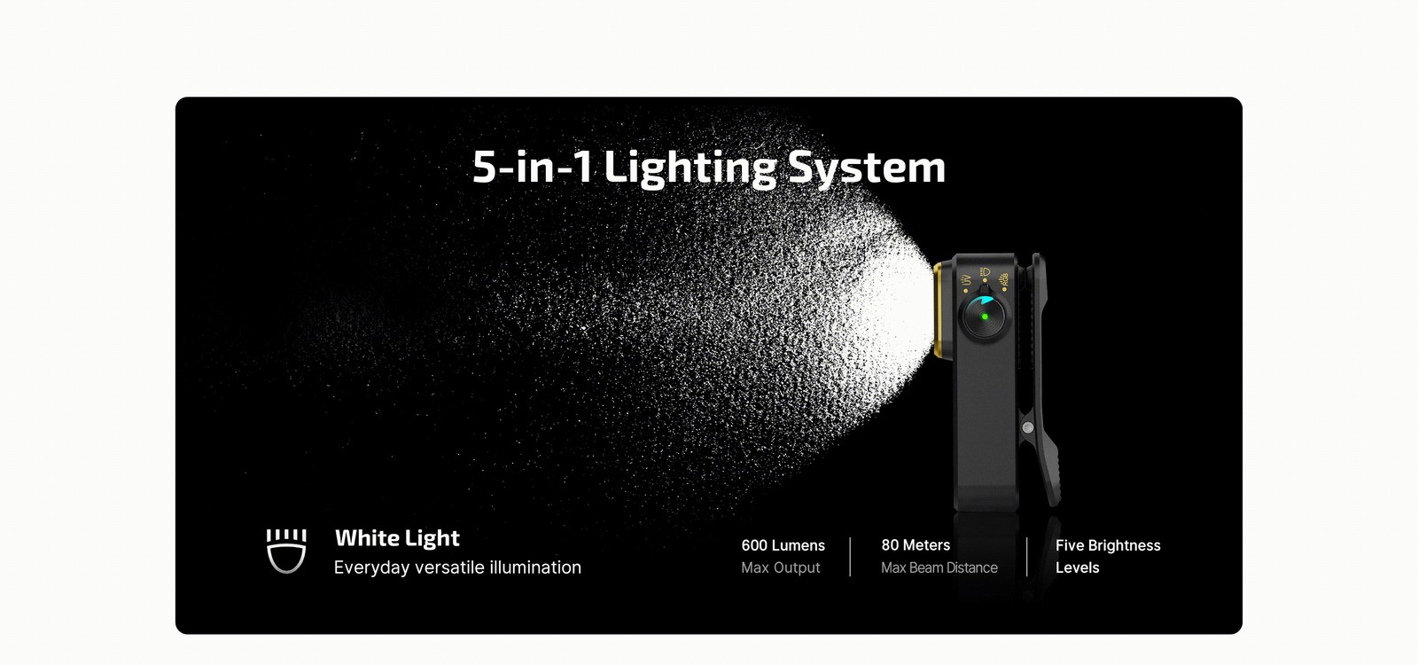 Olight Oclip Pro S 600 Lumen Rechargeable Clip-On Flashlight