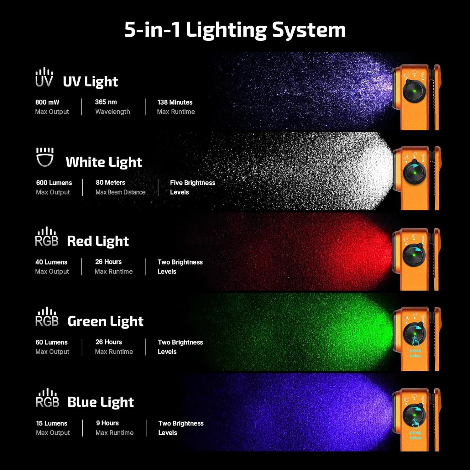 Olight Oclip Pro S Multifunctional EDC Clip Light, 600Lm White, UV, RGB (Orange)