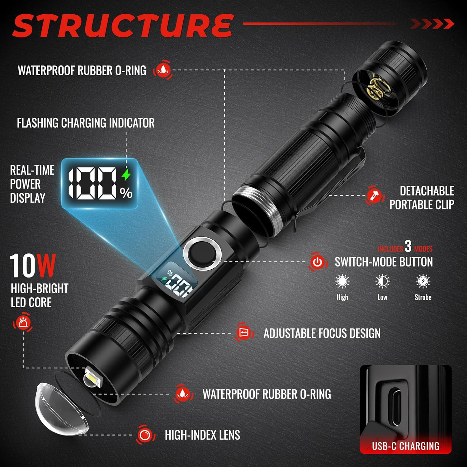 LED Flashlights with Power Display, 2800 High Lumens Rechargeable | USB- C Flash