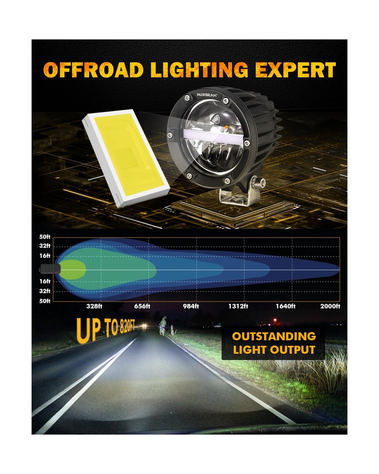 Auxbeam 4In LED Offroad Lights 2PCS, 110W Round LED Pods Auxiliary Driving Li…