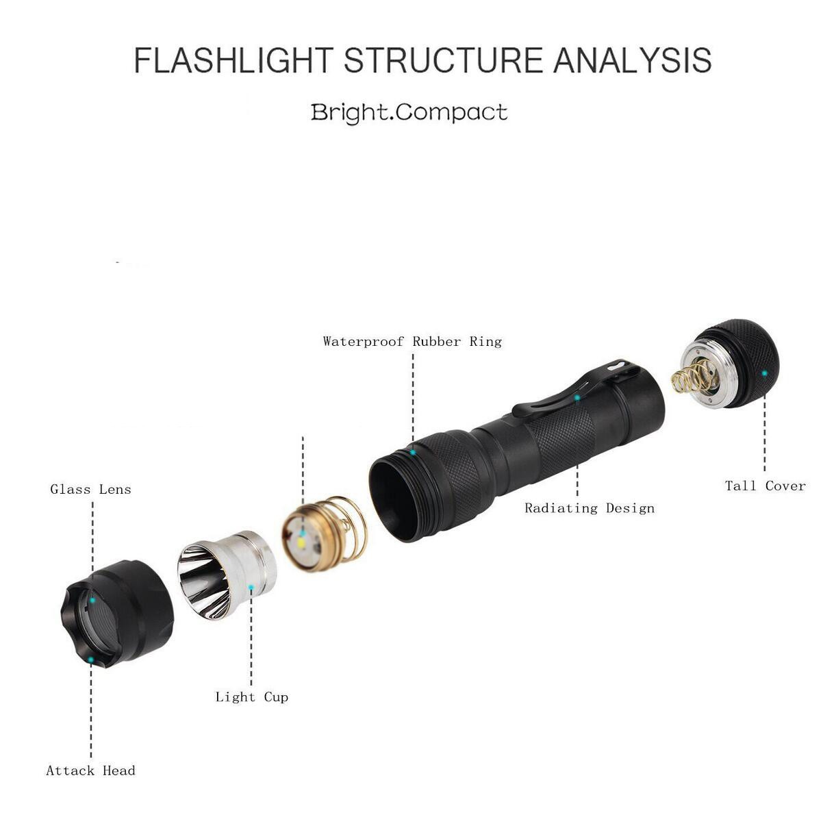 WF-502B UV 255nm 254nm LED Short Wave Flashlight Fluorescent Mineral